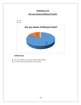20
Question no 4
Are you Aware of Mutual Funds?
A) Yes
B) No
Inferences:
82% of sample size are know about mutual funds.
It will be easy to target them for investing.
Yes
82%
No
18%
Are you Aware of Mutual Funds?
 
