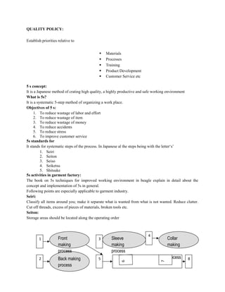 Internship Report on Garments Merchandising | DOC