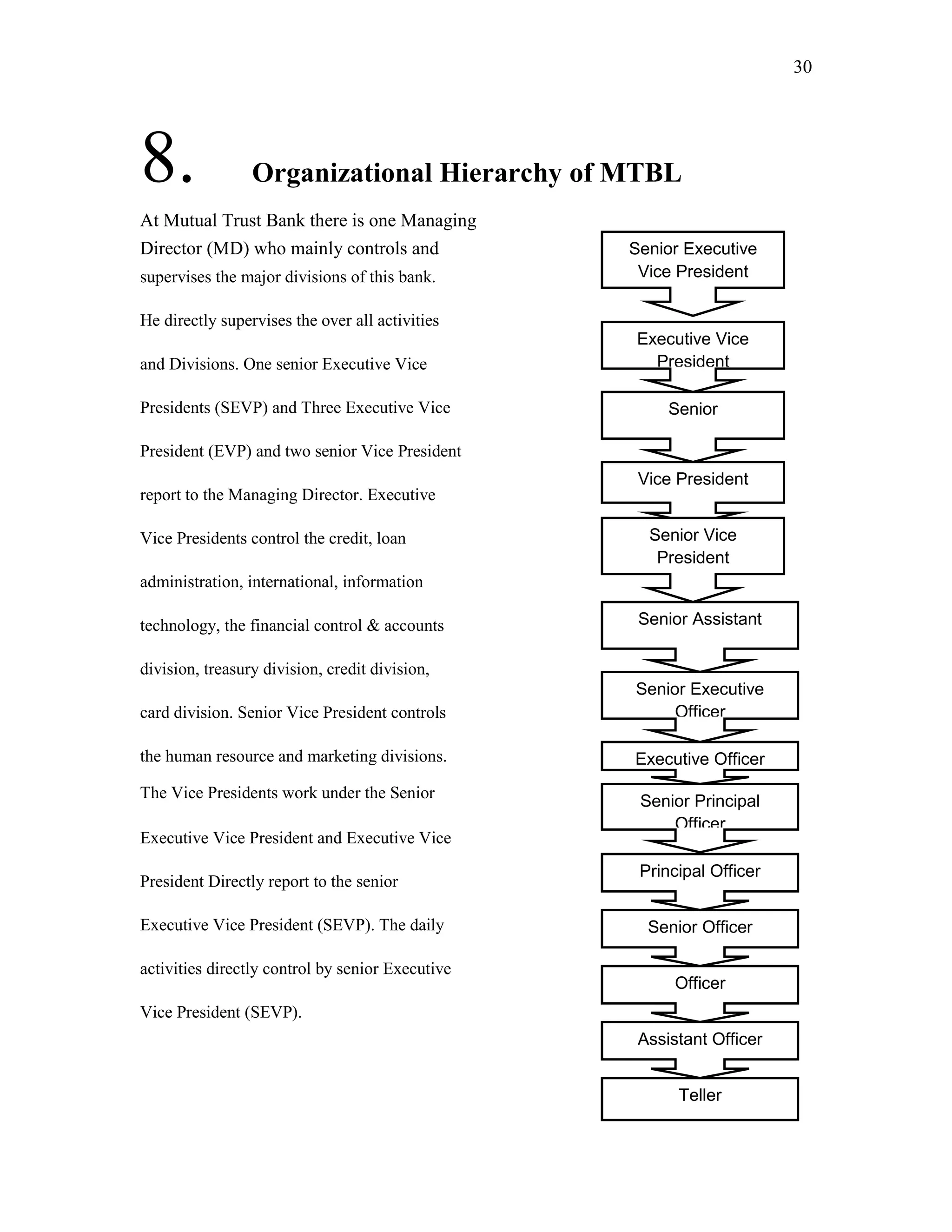 30
8. Organizational Hierarchy of MTBL
At Mutual Trust Bank there is one Managing
Director (MD) who mainly controls and
supervises the major divisions of this bank.
He directly supervises the over all activities
and Divisions. One senior Executive Vice
Presidents (SEVP) and Three Executive Vice
President (EVP) and two senior Vice President
report to the Managing Director. Executive
Vice Presidents control the credit, loan
administration, international, information
technology, the financial control & accounts
division, treasury division, credit division,
card division. Senior Vice President controls
the human resource and marketing divisions.
The Vice Presidents work under the Senior
Executive Vice President and Executive Vice
President Directly report to the senior
Executive Vice President (SEVP). The daily
activities directly control by senior Executive
Vice President (SEVP).
Executive Vice
President
Senior
Vice President
Senior Executive
Vice President
Vice President
Senior Officer
Principal Officer
Senior Assistant
Vice President
Executive Officer
Senior Vice
President
Officer
Senior Executive
Officer
Teller
Senior Principal
Officer
Assistant Officer
 