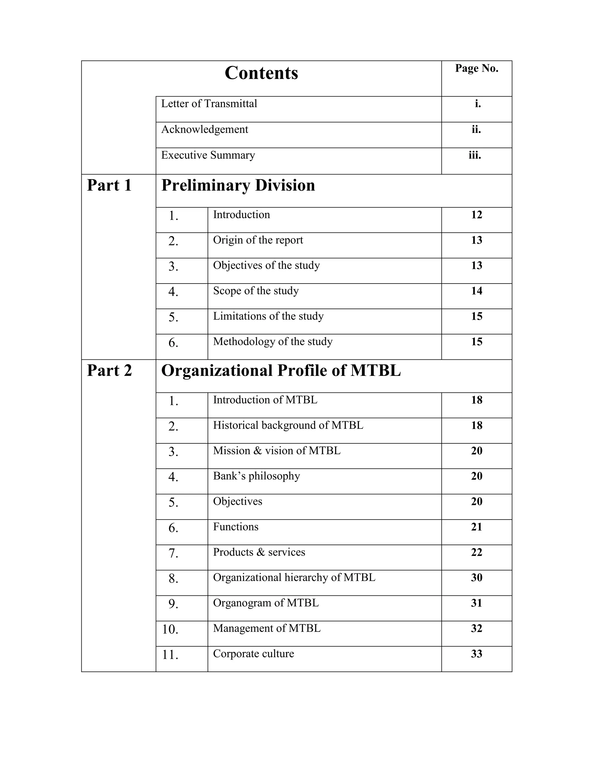 Contents Page No.
Letter of Transmittal i.
Acknowledgement ii.
Executive Summary iii.
Part 1 Preliminary Division
1. Introduction 12
2. Origin of the report 13
3. Objectives of the study 13
4. Scope of the study 14
5. Limitations of the study 15
6. Methodology of the study 15
Part 2 Organizational Profile of MTBL
1. Introduction of MTBL 18
2. Historical background of MTBL 18
3. Mission & vision of MTBL 20
4. Bank‟s philosophy 20
5. Objectives 20
6. Functions 21
7. Products & services 22
8. Organizational hierarchy of MTBL 30
9. Organogram of MTBL 31
10. Management of MTBL 32
11. Corporate culture 33
 