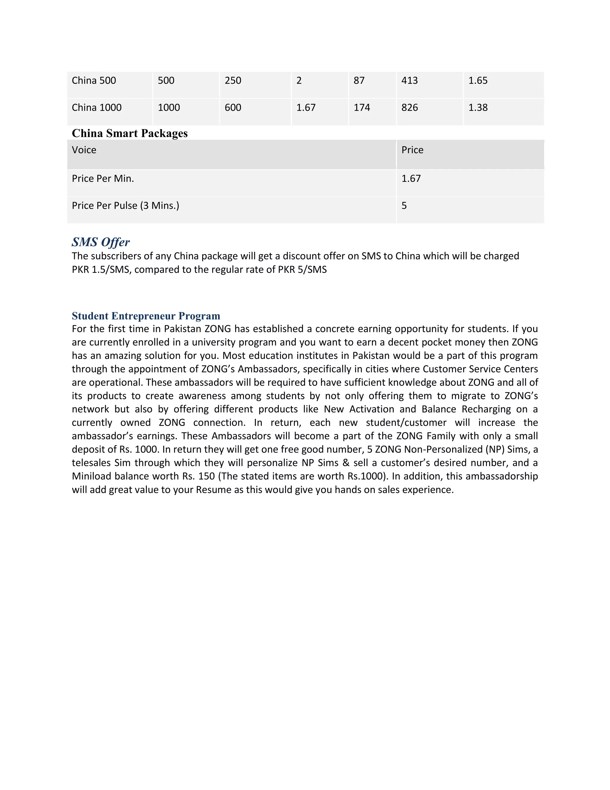 China 500          500            250             2           87         413            1.65

China 1000         1000           600             1.67        174        826            1.38

China Smart Packages
Voice                                                                    Price

Price Per Min.                                                           1.67

Price Per Pulse (3 Mins.)                                                5


SMS Offer
The subscribers of any China package will get a discount offer on SMS to China which will be charged
PKR 1.5/SMS, compared to the regular rate of PKR 5/SMS



Student Entrepreneur Program
For the first time in Pakistan ZONG has established a concrete earning opportunity for students. If you
are currently enrolled in a university program and you want to earn a decent pocket money then ZONG
has an amazing solution for you. Most education institutes in Pakistan would be a part of this program
through the appointment of ZONG’s Ambassadors, specifically in cities where Customer Service Centers
are operational. These ambassadors will be required to have sufficient knowledge about ZONG and all of
its products to create awareness among students by not only offering them to migrate to ZONG’s
network but also by offering different products like New Activation and Balance Recharging on a
currently owned ZONG connection. In return, each new student/customer will increase the
ambassador’s earnings. These Ambassadors will become a part of the ZONG Family with only a small
deposit of Rs. 1000. In return they will get one free good number, 5 ZONG Non-Personalized (NP) Sims, a
telesales Sim through which they will personalize NP Sims & sell a customer’s desired number, and a
Miniload balance worth Rs. 150 (The stated items are worth Rs.1000). In addition, this ambassadorship
will add great value to your Resume as this would give you hands on sales experience.
 