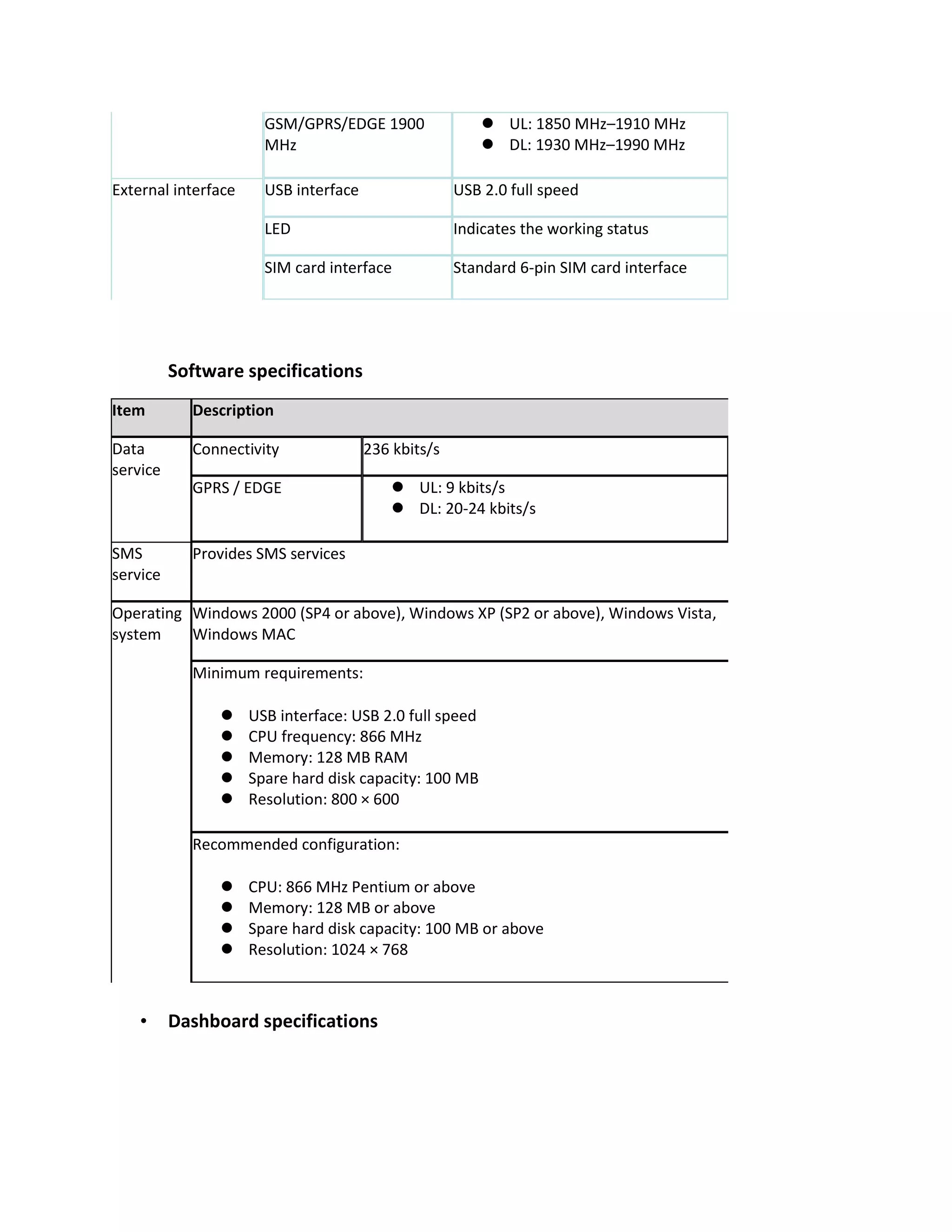 GSM/GPRS/EDGE 1900                 UL: 1850 MHz–1910 MHz
                       MHz                                DL: 1930 MHz–1990 MHz

External interface     USB interface                 USB 2.0 full speed

                       LED                           Indicates the working status

                       SIM card interface            Standard 6-pin SIM card interface




          Software specifications
Item        Description

Data        Connectivity               236 kbits/s
service
            GPRS / EDGE                     UL: 9 kbits/s
                                            DL: 20-24 kbits/s

SMS         Provides SMS services
service

Operating Windows 2000 (SP4 or above), Windows XP (SP2 or above), Windows Vista,
system    Windows MAC

            Minimum requirements:

                    USB interface: USB 2.0 full speed
                    CPU frequency: 866 MHz
                    Memory: 128 MB RAM
                    Spare hard disk capacity: 100 MB
                    Resolution: 800 × 600

            Recommended configuration:

                    CPU: 866 MHz Pentium or above
                    Memory: 128 MB or above
                    Spare hard disk capacity: 100 MB or above
                    Resolution: 1024 × 768



    •     Dashboard specifications
 