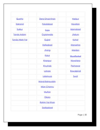 Quetta        Dera Ghazi Khan     Haripur

   Sakrand           Faisalabad      Havelian

    Sukkur             Gojra        Islamabad

 Tando Adam         Gujranwala        Jhelum

Tando-Allah-Yar        Gujrat         Kohat

                     Hafizabad      Mansehra

                       Jhang         Mardan

                       Kasur        Muzaffarabad

                      Khanpur       Nowshera

                      Khushab       Peshawar

                      Lahore        Rawalpindi

                     Lalamusa          Swat

                  Mandi Bahauddin

                    Mian Channu

                      Multan

                       Okara

                   Rahim Yar Khan

                     Sadiqabad


                                            Page | 20
 