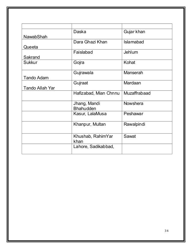 internship report of an islamic bank meezan Download free of cost internship report on meezan bank pakistan. internship report of an islamic bank meezan Download free of cost internship report on meezan bank pakistan.