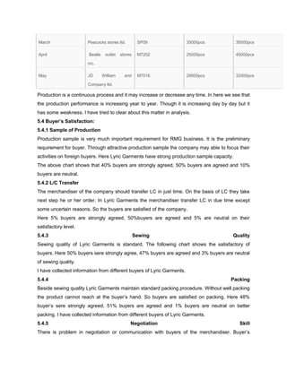 Internship report on merchandising activities of lyric garments ltd. | DOCX