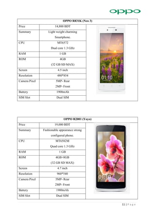 11 | P a g e
OPPO R831K (Neo 3)
Price 14,800 BDT
Summary Light weight charming
Smartphone.
CPU MT6572
Dual core 1.3 GHz
RAM 1 GB
ROM 4GB
(32 GB SD MAX)
Screen 4.5 inch
Resolution 480*854
Camera Pixel 5MP- Rear
2MP- Front
Battery 1900mAh
SIM Slot Dual SIM
OPPO R2001 (Yoyo)
Price 19,000 BDT
Summary Fashionable appearance strong
configured phone.
CPU MT6582M
Quad core 1.3 GHz
RAM 1 GB
ROM 4GB+8GB
(32 GB SD MAX)
Screen 4.7 inch
Resolution 960*540
Camera Pixel 5MP- Rear
2MP- Front
Battery 1900mAh
SIM Slot Dual SIM
 