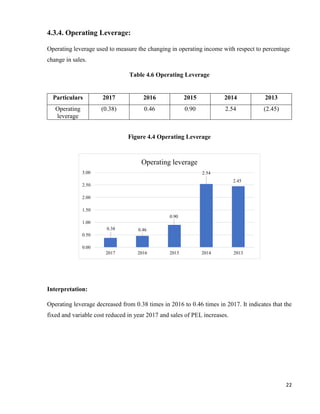 Internship report on PEL by irfan amos | PDF