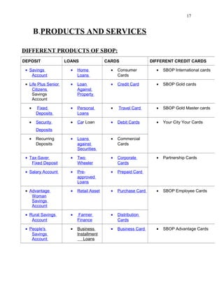B.PRODUCTS AND SERVICES
DIFFERENT PRODUCTS OF SBOP:
DEPOSIT LOANS CARDS DIFFERENT CREDIT CARDS
• Savings
Account
• Home
Loans
• Consumer
Cards
• SBOP International cards
• Life Plus Senior
Citizens
Savings
Account
• Loan
Against
Property
• Credit Card • SBOP Gold cards
• Fixed
Deposits
• Personal
Loans
• Travel Card • SBOP Gold Master cards
• Security
Deposits
• Car Loan • Debit Cards • Your City Your Cards
• Recurring
Deposits
• Loans
against
Securities
• Commercial
Cards
• Tax-Saver
Fixed Deposit
• Two
Wheeler
• Corporate
Cards
• Partnership Cards
• Salary Account • Pre-
approved
Loans
• Prepaid Card
• Advantage
Woman
Savings
Account
• Retail Asset • Purchase Card • SBOP Employee Cards
• Rural Savings
Account
• Farmer
Finance
• Distribution
Cards
• People's
Savings
Account
• Business
Installment
Loans
• Business Card • SBOP Advantage Cards
17
 
