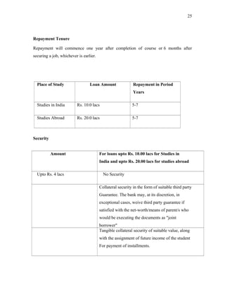 Repayment Tenure
Repayment will commence one year after completion of course or 6 months after
securing a job, whichever is earlier.
Place of Study Loan Amount Repayment in Period
Years
Studies in India Rs. 10.0 lacs 5-7
Studies Abroad Rs. 20.0 lacs 5-7
Security
Amount For loans upto Rs. 10.00 lacs for Studies in
India and upto Rs. 20.00 lacs for studies abroad
Upto Rs. 4 lacs No Security
Collateral security in the form of suitable third party
Guarantee. The bank may, at its discretion, in
exceptional cases, weive third party guarantee if
satisfied with the net-worth/means of parent/s who
would be executing the documents as "joint
borrower"
Tangible collateral security of suitable value, along
with the assignment of future income of the student
For payment of installments.
25
 