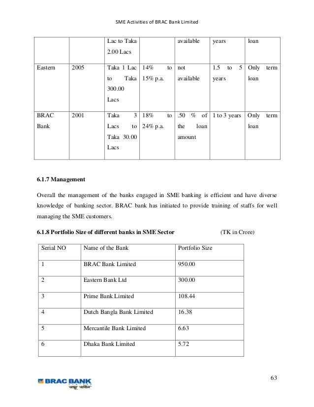 sme activities of brac bank limited View md omar faruk’s profile on linkedin business development & support, sme banking division brac bank limited november 2012 – march 2013 (5 months. sme activities of brac bank limited View md omar faruk’s profile on linkedin business development & support, sme banking division brac bank limited november 2012 – march 2013 (5 months.