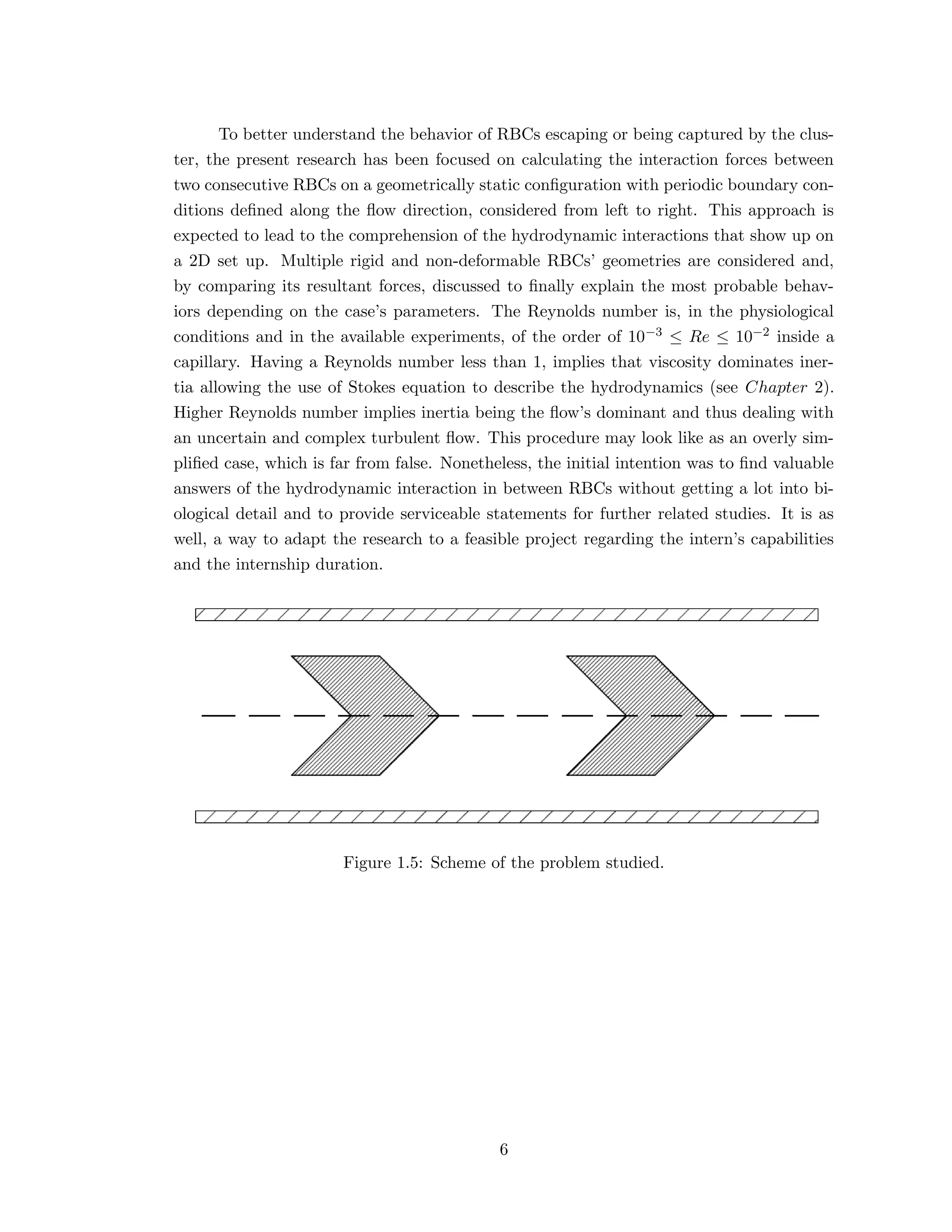To better understand the behavior of RBCs escaping or being captured by the clus-
ter, the present research has been focused on calculating the interaction forces between
two consecutive RBCs on a geometrically static conﬁguration with periodic boundary con-
ditions deﬁned along the ﬂow direction, considered from left to right. This approach is
expected to lead to the comprehension of the hydrodynamic interactions that show up on
a 2D set up. Multiple rigid and non-deformable RBCs’ geometries are considered and,
by comparing its resultant forces, discussed to ﬁnally explain the most probable behav-
iors depending on the case’s parameters. The Reynolds number is, in the physiological
conditions and in the available experiments, of the order of 10−3 ≤ Re ≤ 10−2 inside a
capillary. Having a Reynolds number less than 1, implies that viscosity dominates iner-
tia allowing the use of Stokes equation to describe the hydrodynamics (see Chapter 2).
Higher Reynolds number implies inertia being the ﬂow’s dominant and thus dealing with
an uncertain and complex turbulent ﬂow. This procedure may look like as an overly sim-
pliﬁed case, which is far from false. Nonetheless, the initial intention was to ﬁnd valuable
answers of the hydrodynamic interaction in between RBCs without getting a lot into bi-
ological detail and to provide serviceable statements for further related studies. It is as
well, a way to adapt the research to a feasible project regarding the intern’s capabilities
and the internship duration.
Figure 1.5: Scheme of the problem studied.
6
 