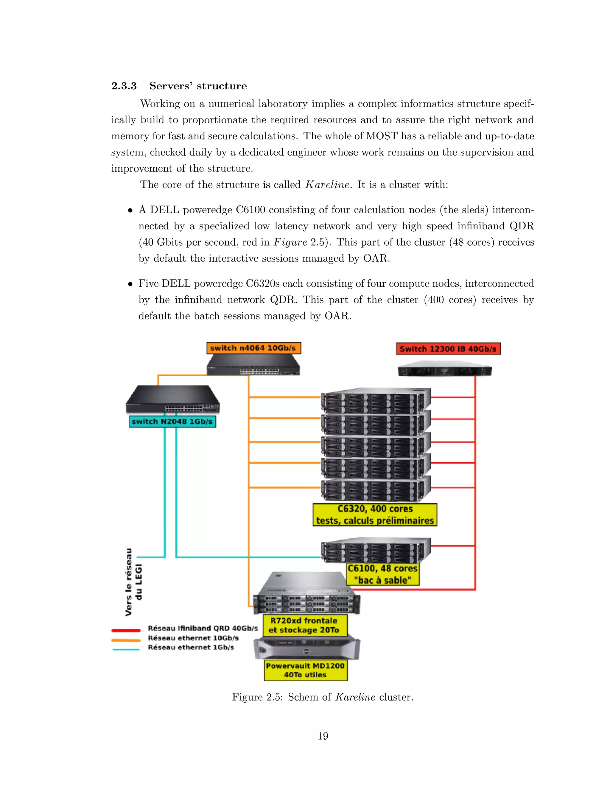 2.3.3 Servers’ structure
Working on a numerical laboratory implies a complex informatics structure specif-
ically build to proportionate the required resources and to assure the right network and
memory for fast and secure calculations. The whole of MOST has a reliable and up-to-date
system, checked daily by a dedicated engineer whose work remains on the supervision and
improvement of the structure.
The core of the structure is called Kareline. It is a cluster with:
• A DELL poweredge C6100 consisting of four calculation nodes (the sleds) intercon-
nected by a specialized low latency network and very high speed inﬁniband QDR
(40 Gbits per second, red in Figure 2.5). This part of the cluster (48 cores) receives
by default the interactive sessions managed by OAR.
• Five DELL poweredge C6320s each consisting of four compute nodes, interconnected
by the inﬁniband network QDR. This part of the cluster (400 cores) receives by
default the batch sessions managed by OAR.
Figure 2.5: Schem of Kareline cluster.
19
 