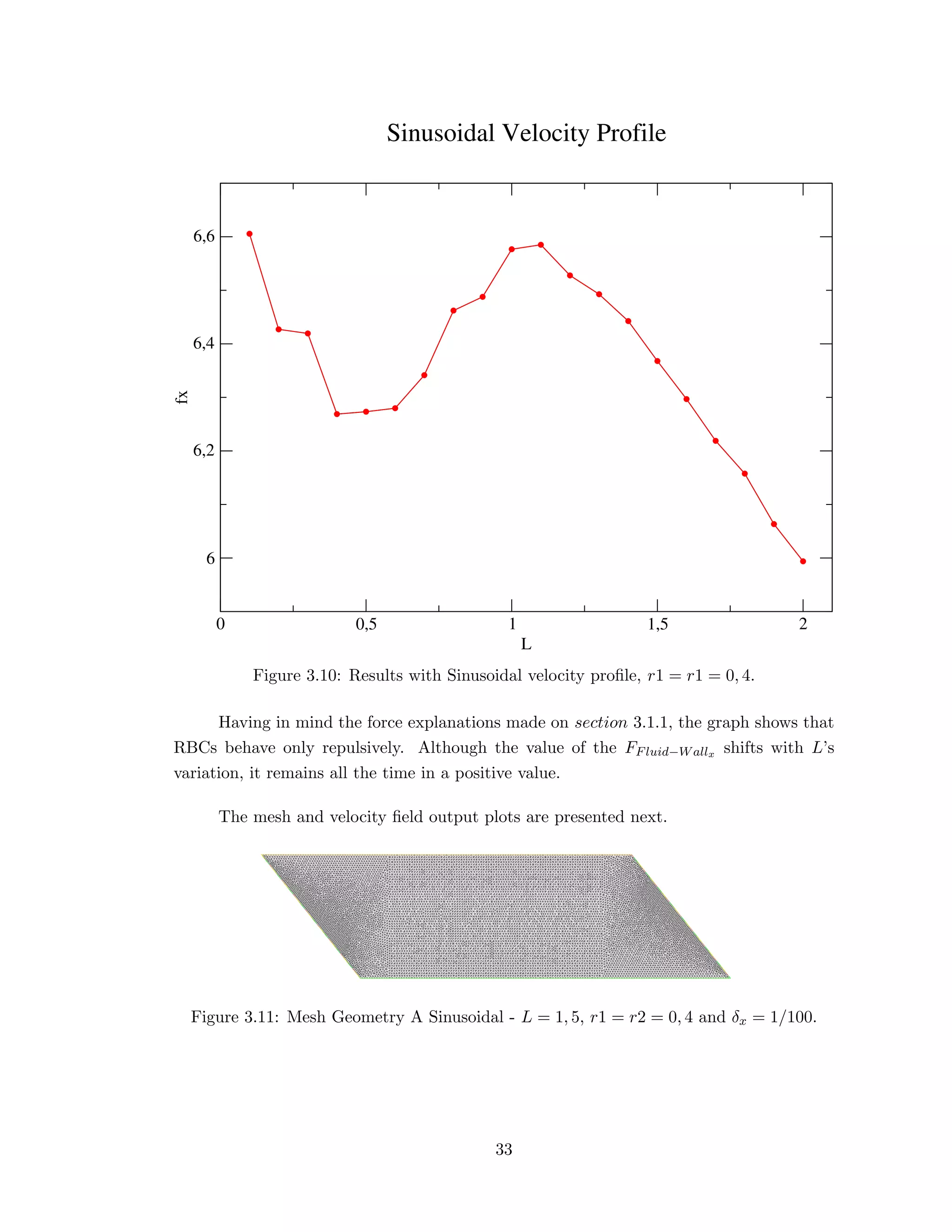 0 0,5 1 1,5 2
L
6
6,2
6,4
6,6
fx
Sinusoidal Velocity Profile
Figure 3.10: Results with Sinusoidal velocity proﬁle, r1 = r1 = 0, 4.
Having in mind the force explanations made on section 3.1.1, the graph shows that
RBCs behave only repulsively. Although the value of the FFluid−Wallx shifts with L’s
variation, it remains all the time in a positive value.
The mesh and velocity ﬁeld output plots are presented next.
Figure 3.11: Mesh Geometry A Sinusoidal - L = 1, 5, r1 = r2 = 0, 4 and δx = 1/100.
33
 