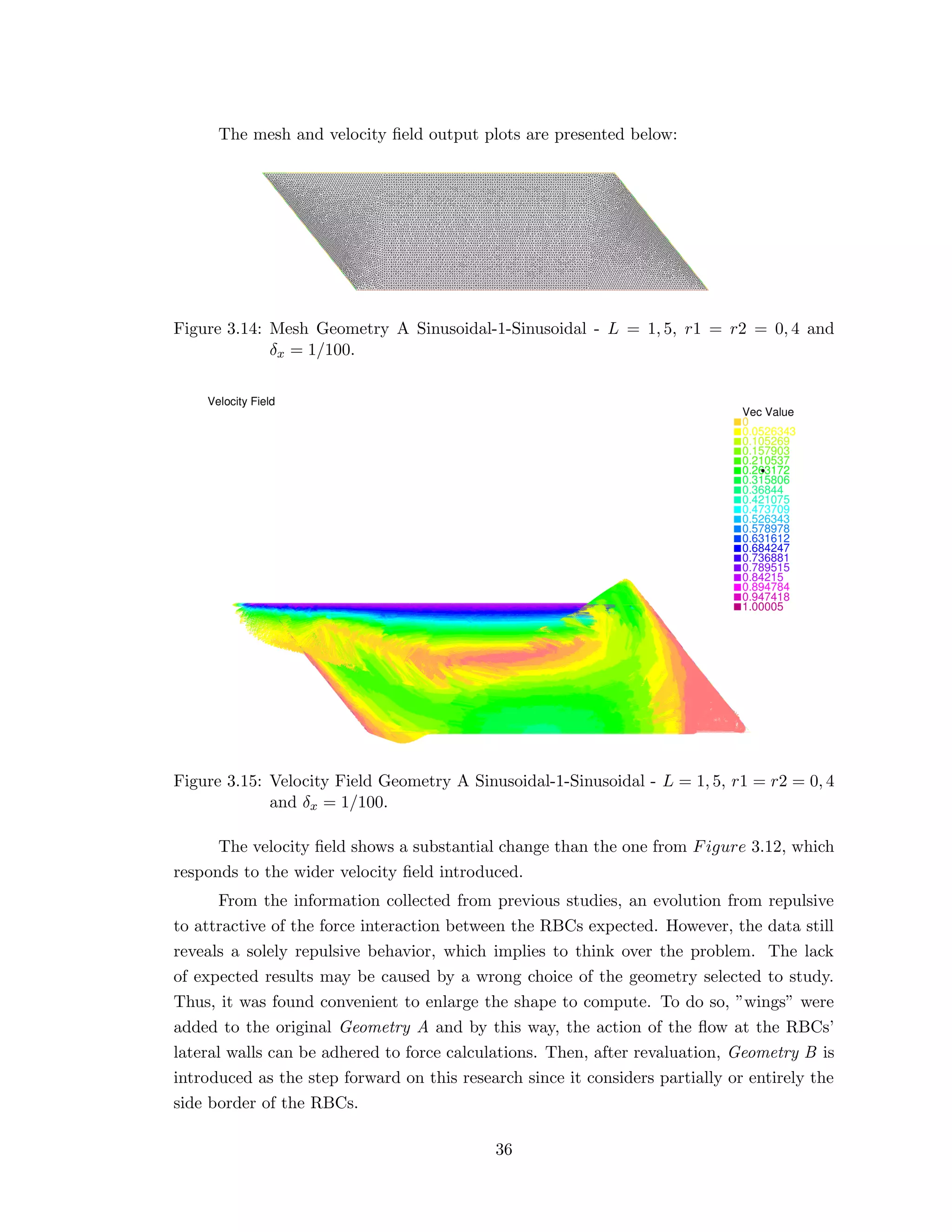 The mesh and velocity ﬁeld output plots are presented below:
Figure 3.14: Mesh Geometry A Sinusoidal-1-Sinusoidal - L = 1, 5, r1 = r2 = 0, 4 and
δx = 1/100.
Figure 3.15: Velocity Field Geometry A Sinusoidal-1-Sinusoidal - L = 1, 5, r1 = r2 = 0, 4
and δx = 1/100.
The velocity ﬁeld shows a substantial change than the one from Figure 3.12, which
responds to the wider velocity ﬁeld introduced.
From the information collected from previous studies, an evolution from repulsive
to attractive of the force interaction between the RBCs expected. However, the data still
reveals a solely repulsive behavior, which implies to think over the problem. The lack
of expected results may be caused by a wrong choice of the geometry selected to study.
Thus, it was found convenient to enlarge the shape to compute. To do so, ”wings” were
added to the original Geometry A and by this way, the action of the ﬂow at the RBCs’
lateral walls can be adhered to force calculations. Then, after revaluation, Geometry B is
introduced as the step forward on this research since it considers partially or entirely the
side border of the RBCs.
36
 