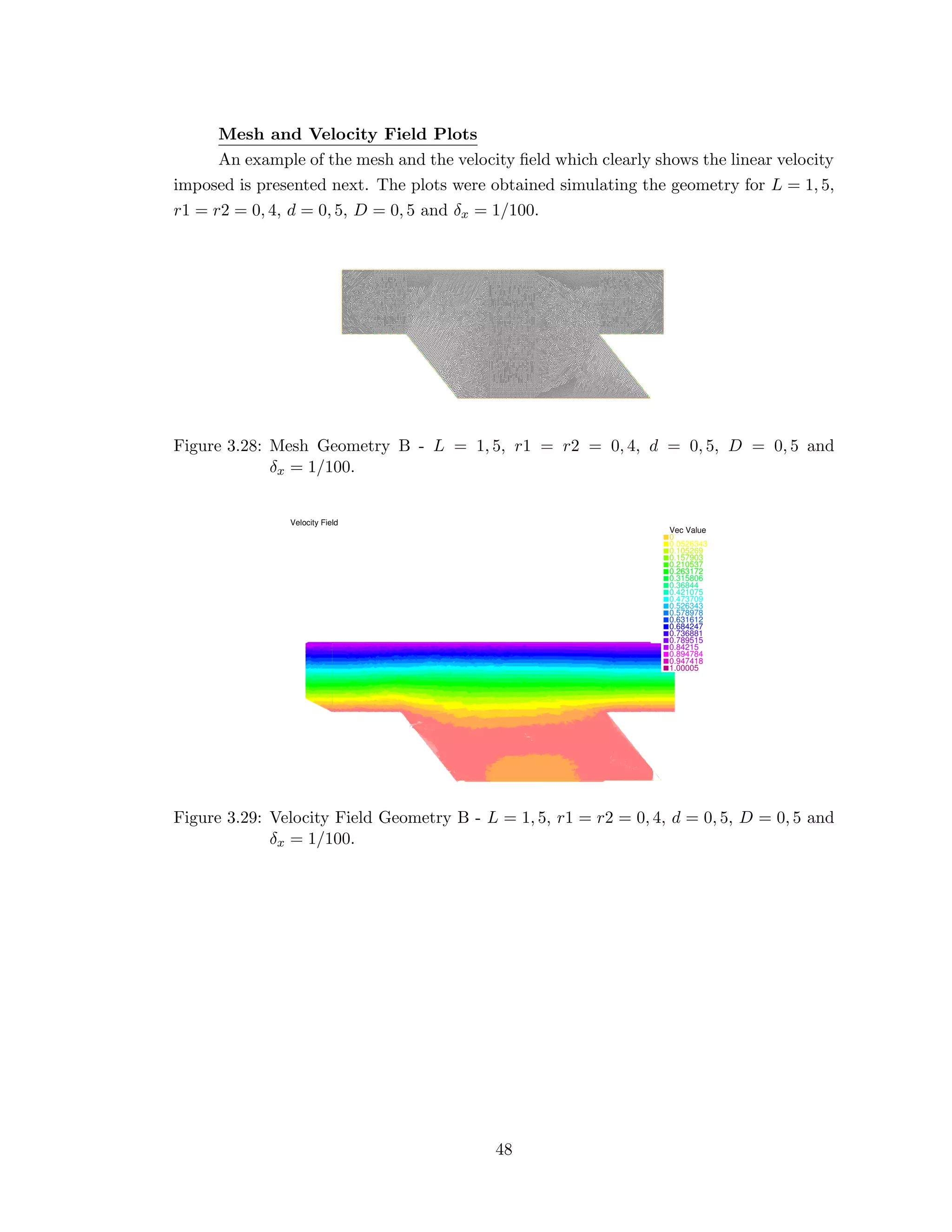Mesh and Velocity Field Plots
An example of the mesh and the velocity ﬁeld which clearly shows the linear velocity
imposed is presented next. The plots were obtained simulating the geometry for L = 1, 5,
r1 = r2 = 0, 4, d = 0, 5, D = 0, 5 and δx = 1/100.
Figure 3.28: Mesh Geometry B - L = 1, 5, r1 = r2 = 0, 4, d = 0, 5, D = 0, 5 and
δx = 1/100.
Figure 3.29: Velocity Field Geometry B - L = 1, 5, r1 = r2 = 0, 4, d = 0, 5, D = 0, 5 and
δx = 1/100.
48
 