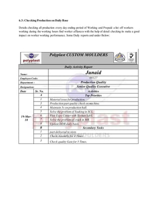 6.3: Checking Production on Daily Base
Details checking all production every day ending period of Working and Prepaid a list off workers
working during the working hours find worker affiances with the help of detail checking its make a good
impact on worker working performance. Some Daily reports and under Below:
Polyplast CUSTOM MOULDERS
Daily Activity Report
Name: Junaid
Employee Code: 00127
Department : Production Quality
Designation: Senior Quality Executive
Date Sr. No. Activities
19-Mar-
18
A Top Priorities
1 Material issue for production.
3 Production part quality check on machine.
4 Maintain 5s on production hall.
5 Solve the problemof Soaking in SCL.
6 Visit Expo Centerwith Xeshan SabS.
7 Solve the problemof crack in MR.
8 Update DDR daily basis.
B Secondary Tasks
1 part delivered to store.
2 Check Assembly for 4 Times.
3 Check quality Gate for 5 Times.
 