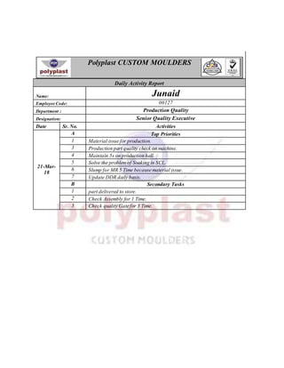 Polyplast CUSTOM MOULDERS
Daily Activity Report
Name: Junaid
Employee Code: 00127
Department : Production Quality
Designation: Senior Quality Executive
Date Sr. No. Activities
21-Mar-
18
A Top Priorities
1 Material issue for production.
3 Production part quality check on machine.
4 Maintain 5s on production hall.
5 Solve the problemof Soaking in SCL.
6 Slump for MR 5 Time because material issue.
7 Update DDR daily basis.
B Secondary Tasks
1 part delivered to store.
2 Check Assembly for 1 Time.
3 Check quality Gate for 3 Time.
 