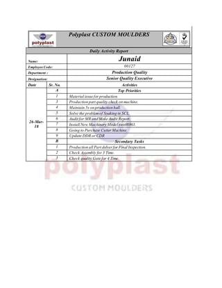 Polyplast CUSTOM MOULDERS
Daily Activity Report
Name: Junaid
Employee Code: 00127
Department : Production Quality
Designation: Senior Quality Executive
Date Sr. No. Activities
26-Mar-
18
A Top Priorities
1 Material issue for production.
3 Production part quality check on machine.
4 Maintain 5s on production hall.
5 Solve the problemof Soaking in SCL.
6 Audit for MR and Make Audit Report.
7 Install New Machinery Model swo00863.
8 Going to Purchase Cutter Machine.
9 Update DDR or CDR
B Secondary Tasks
1 Production all Part delverfor Final Inspection.
2 Check Assembly for 3 Time.
3 Check quality Gate for 4 Time.
 