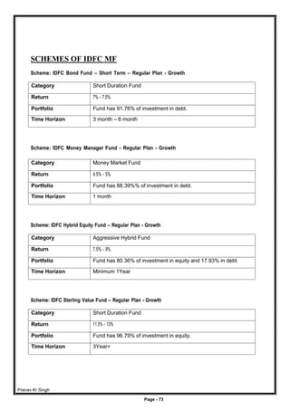 Pranav Kr Singh
Page - 73
SCHEMES OF IDFC MF
Scheme: IDFC Bond Fund – Short Term – Regular Plan - Growth
Category Short Duration Fund
Return 7% - 7.5%
Portfolio Fund has 91.76% of investment in debt.
Time Horizon 3 month – 6 month
Scheme: IDFC Money Manager Fund - Regular Plan - Growth
Category Money Market Fund
Return 4.5% - 5%
Portfolio Fund has 88.39%% of investment in debt.
Time Horizon 1 month
Scheme: IDFC Hybrid Equity Fund – Regular Plan - Growth
Category Aggressive Hybrid Fund
Return 7.5% - 9%
Portfolio Fund has 80.36% of investment in equity and 17.93% in debt.
Time Horizon Minimum 1Year
Scheme: IDFC Sterling Value Fund – Regular Plan - Growth
Category Short Duration Fund
Return 11.5% - 13%
Portfolio Fund has 96.79% of investment in equity.
Time Horizon 3Year+
 