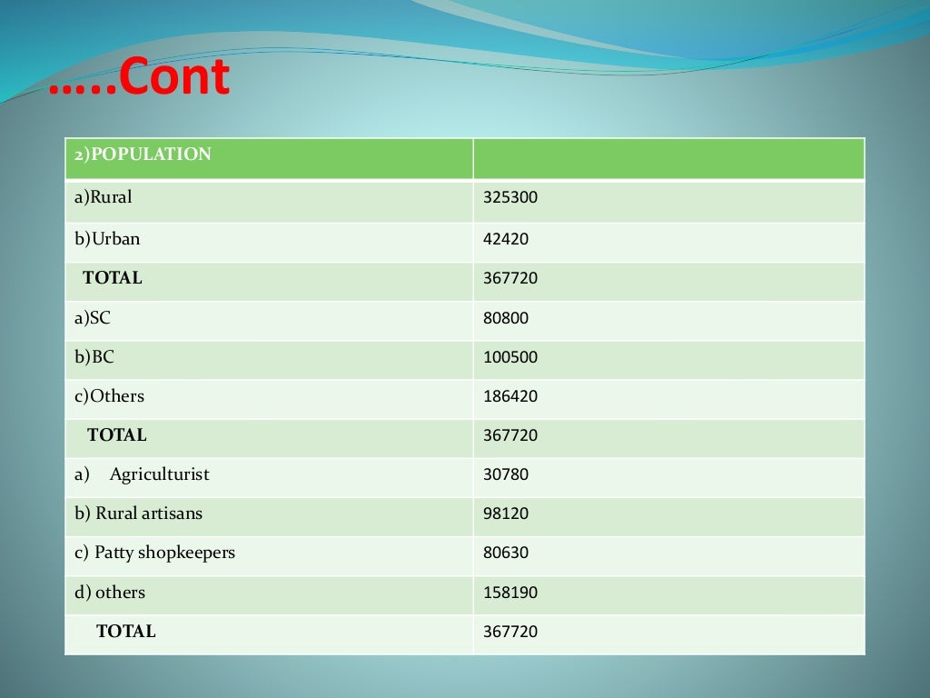 BUSINESS PLAN FOR COOPERATIVE SOCIETIES