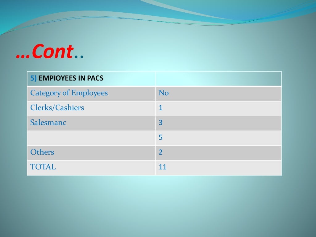 BUSINESS PLAN FOR COOPERATIVE SOCIETIES