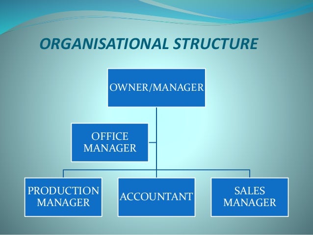 Food cooperative business plan picture