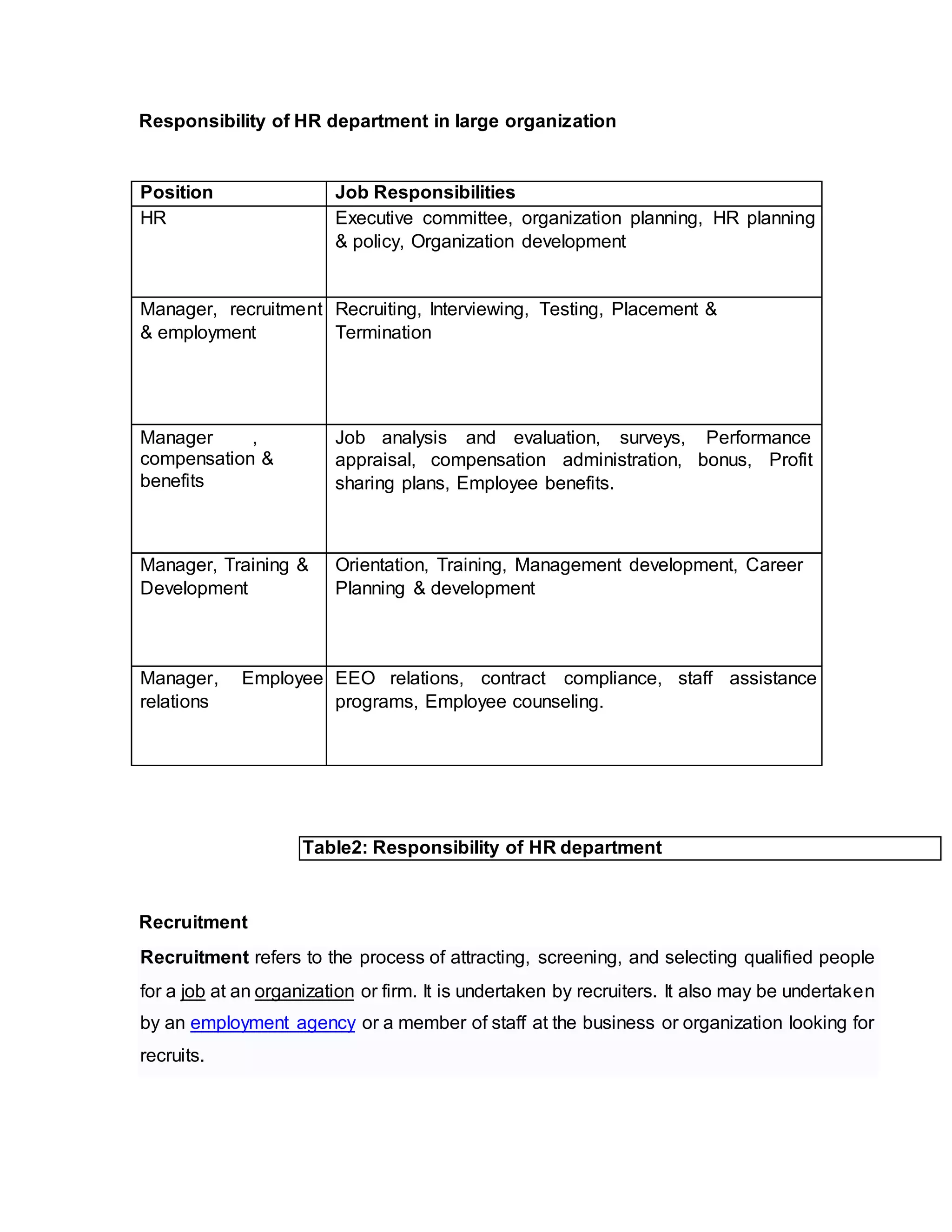 Responsibility of HR department in large organization
Position Job Responsibilities
HR Executive committee, organization planning, HR planning
& policy, Organization development
Manager, recruitment
& employment
Recruiting, Interviewing, Testing, Placement &
Termination
Manager ,
compensation &
benefits
Job analysis and evaluation, surveys, Performance
appraisal, compensation administration, bonus, Profit
sharing plans, Employee benefits.
Manager, Training &
Development
Orientation, Training, Management development, Career
Planning & development
Manager, Employee
relations
EEO relations, contract compliance, staff assistance
programs, Employee counseling.
Table2: Responsibility of HR department
Recruitment
Recruitment refers to the process of attracting, screening, and selecting qualified people
for a job at an organization or firm. It is undertaken by recruiters. It also may be undertaken
by an employment agency or a member of staff at the business or organization looking for
recruits.
 
