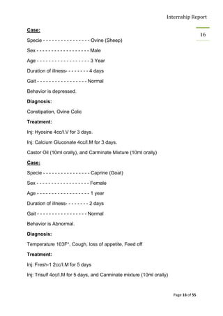 Internship Report

Case:
                                                                                       16
Specie - - - - - - - - - - - - - - - - Ovine (Sheep)

Sex - - - - - - - - - - - - - - - - - - Male

Age - - - - - - - - - - - - - - - - - - 3 Year

Duration of illness- - - - - - - - 4 days

Gait - - - - - - - - - - - - - - - - - Normal

Behavior is depressed.

Diagnosis:

Constipation, Ovine Colic

Treatment:

Inj: Hyosine 4cc/I.V for 3 days.

Inj: Calcium Gluconate 4cc/I.M for 3 days.

Castor Oil (10ml orally), and Carminate Mixture (10ml orally)

Case:

Specie - - - - - - - - - - - - - - - - Caprine (Goat)

Sex - - - - - - - - - - - - - - - - - - Female

Age - - - - - - - - - - - - - - - - - - 1 year

Duration of illness- - - - - - - - 2 days

Gait - - - - - - - - - - - - - - - - - Normal

Behavior is Abnormal.

Diagnosis:

Temperature 103F*, Cough, loss of appetite, Feed off

Treatment:

Inj: Fresh-1 2cc/I.M for 5 days

Inj: Trisulf 4cc/I.M for 5 days, and Carminate mixture (10ml orally)



                                                                       Page 16 of 55
 