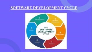 SOFTWARE DEVELOPMENT CYCLE
 