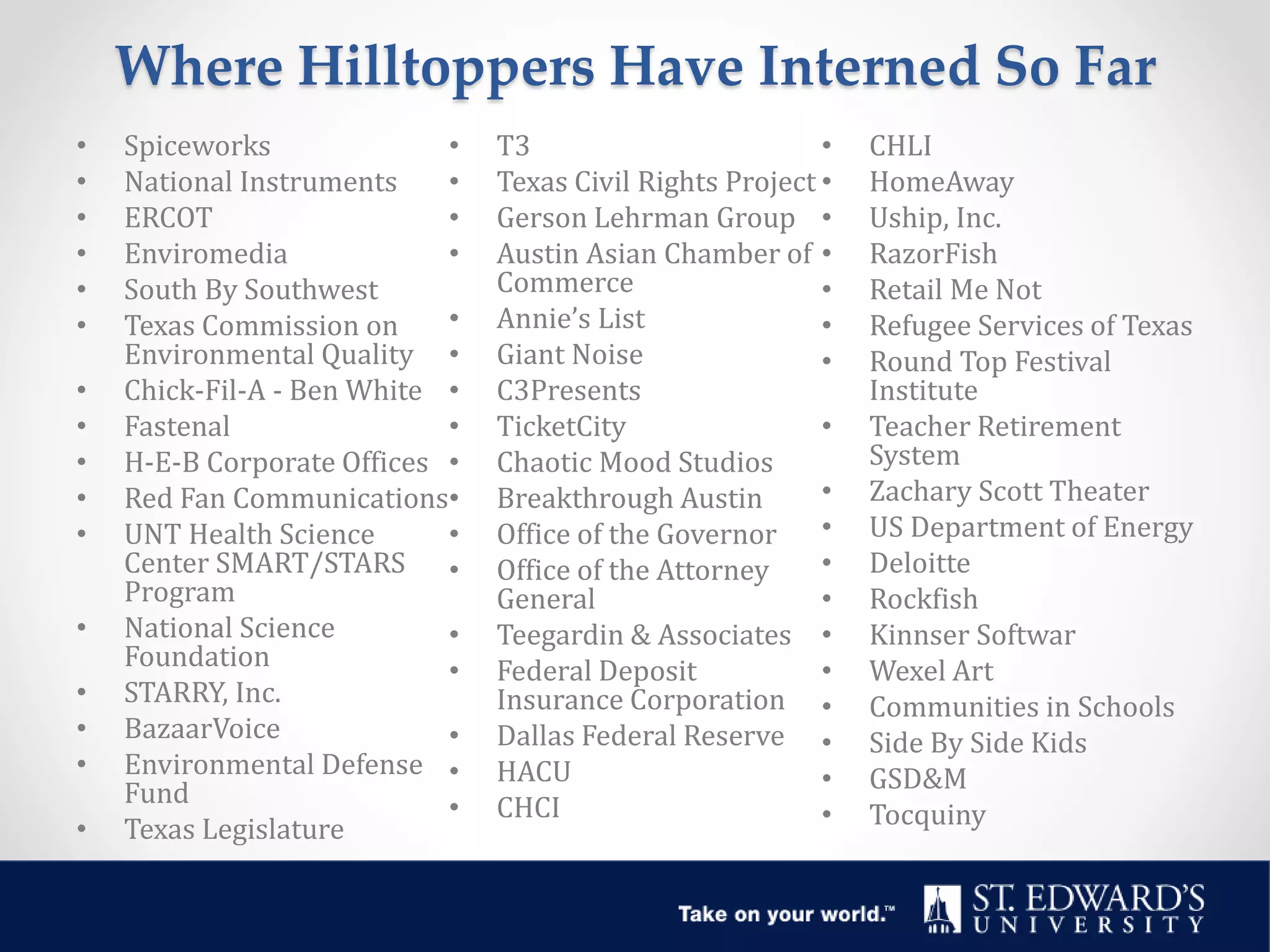 Where Hilltoppers Have Interned So Far
• Spiceworks
• National Instruments
• ERCOT
• Enviromedia
• South By Southwest
• Texas Commission on
Environmental Quality
• Chick-Fil-A - Ben White
• Fastenal
• H-E-B Corporate Offices
• Red Fan Communications
• UNT Health Science
Center SMART/STARS
Program
• National Science
Foundation
• STARRY, Inc.
• BazaarVoice
• Environmental Defense
Fund
• Texas Legislature
• T3
• Texas Civil Rights Project
• Gerson Lehrman Group
• Austin Asian Chamber of
Commerce
• Annie’s List
• Giant Noise
• C3Presents
• TicketCity
• Chaotic Mood Studios
• Breakthrough Austin
• Office of the Governor
• Office of the Attorney
General
• Teegardin & Associates
• Federal Deposit
Insurance Corporation
• Dallas Federal Reserve
• HACU
• CHCI
• CHLI
• HomeAway
• Uship, Inc.
• RazorFish
• Retail Me Not
• Refugee Services of Texas
• Round Top Festival
Institute
• Teacher Retirement
System
• Zachary Scott Theater
• US Department of Energy
• Deloitte
• Rockfish
• Kinnser Softwar
• Wexel Art
• Communities in Schools
• Side By Side Kids
• GSD&M
• Tocquiny
 