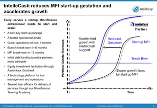 IntelleCash reduces MFI start-up gestation and accelerates growth Every service a startup Microfinance entrepreneur needs to start and scale: A turn-key start up package A tested operational model Quick operations roll out: 3 months  Branch break-even in 6 months MFI break-even in 15 months Initial debt funding to make partners more bankable Equity Investment facilitation through Aavishkaar Goodwell A technology platform for loan management and operations Trained loan officers for delivery of services through our Microfinance Training Academy Break Even Start up MFI Portfolio/ Clients/ Revenues Slower growth faced by start up MFI Accelerated growth with IntelleCash Support Reduced Gestation Partner Time 