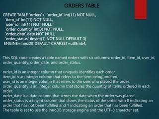 ORDERS TABLE
CREATE TABLE `orders` ( `order_id` int(11) NOT NULL,
`item_id` int(11) NOT NULL,
`user_id` int(11) NOT NULL,
`order_quantity` int(3) NOT NULL,
`order_date` date NOT NULL,
`order_status` tinyint(1) NOT NULL DEFAULT 0)
ENGINE=InnoDB DEFAULT CHARSET=utf8mb4;
This SQL code creates a table named orders with six columns: order_id, item_id, user_id,
order_quantity, order_date, and order_status.
order_id is an integer column that uniquely identifies each order.
item_id is an integer column that refers to the item being ordered.
user_id is an integer column that refers to the user who placed the order.
order_quantity is an integer column that stores the quantity of items ordered in each
order.
order_date is a date column that stores the date when the order was placed.
order_status is a tinyint column that stores the status of the order, with 0 indicating an
order that has not been fulfilled and 1 indicating an order that has been fulfilled.
The table is set to use the InnoDB storage engine and the UTF-8 character set.
 