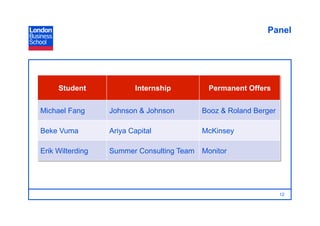 Panel




     Student             Internship         Permanent Offers


Michael Fang      Johnson & Johnson        Booz & Roland Berger

Beke Vuma         Ariya Capital            McKinsey

Erik Wilterding   Summer Consulting Team   Monitor




                                                                  12
 
