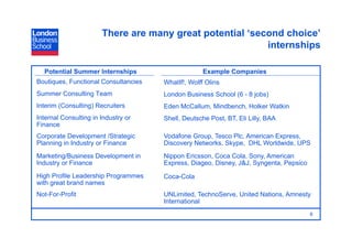 There are many great potential ‘second choice’
                                                          internships

  Potential Summer Internships                      Example Companies
Boutiques, Functional Consultancies   WhatIf!, Wolff Olins
Summer Consulting Team                London Business School (6 - 8 jobs)
Interim (Consulting) Recruiters       Eden McCallum, Mindbench, Holker Watkin
Internal Consulting in Industry or    Shell, Deutsche Post, BT, Eli Lilly, BAA
Finance
Corporate Development /Strategic      Vodafone Group, Tesco Plc, American Express,
Planning in Industry or Finance       Discovery Networks, Skype, DHL Worldwide, UPS
Marketing/Business Development in     Nippon Ericsson, Coca Cola, Sony, American
Industry or Finance                   Express, Diageo, Disney, J&J, Syngenta, Pepsico
High Profile Leadership Programmes    Coca-Cola
with great brand names
Not-For-Profit                        UNLimited, TechnoServe, United Nations, Amnesty
                                      International
                                                                                        8
 