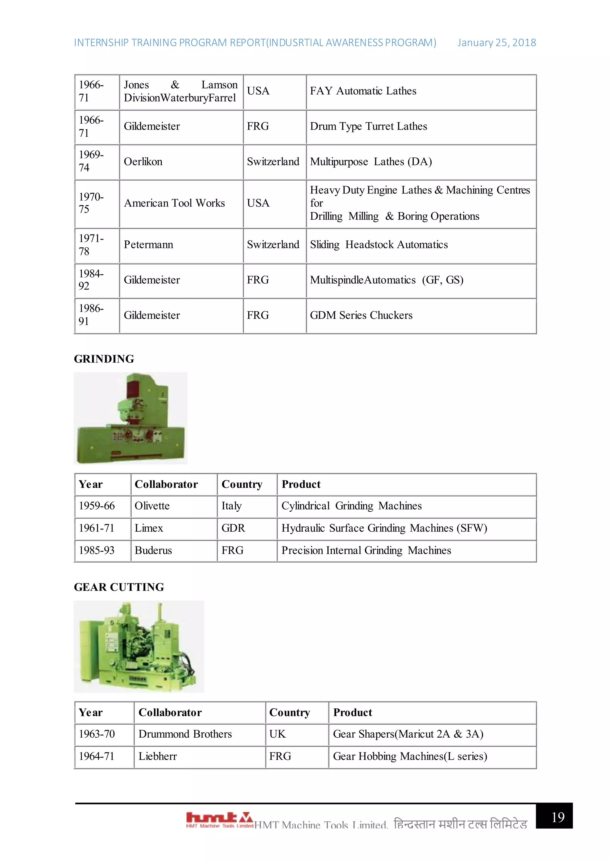 INTERNSHIP TRAINING PROGRAM REPORT(INDUSRTIAL AWARENESSPROGRAM) January 25, 2018
19HMT Machine Tools Limited, हिन्दुस्तान मशीन टू ल्स हिहमटेड
1966-
71
Jones & Lamson
DivisionWaterburyFarrel
USA FAY Automatic Lathes
1966-
71
Gildemeister FRG Drum Type Turret Lathes
1969-
74
Oerlikon Switzerland Multipurpose Lathes (DA)
1970-
75
American Tool Works USA
Heavy Duty Engine Lathes & Machining Centres
for
Drilling Milling & Boring Operations
1971-
78
Petermann Switzerland Sliding Headstock Automatics
1984-
92
Gildemeister FRG MultispindleAutomatics (GF, GS)
1986-
91
Gildemeister FRG GDM Series Chuckers
GRINDING
Year Collaborator Country Product
1959-66 Olivette Italy Cylindrical Grinding Machines
1961-71 Limex GDR Hydraulic Surface Grinding Machines (SFW)
1985-93 Buderus FRG Precision Internal Grinding Machines
GEAR CUTTING
Year Collaborator Country Product
1963-70 Drummond Brothers UK Gear Shapers(Maricut 2A & 3A)
1964-71 Liebherr FRG Gear Hobbing Machines(L series)
 