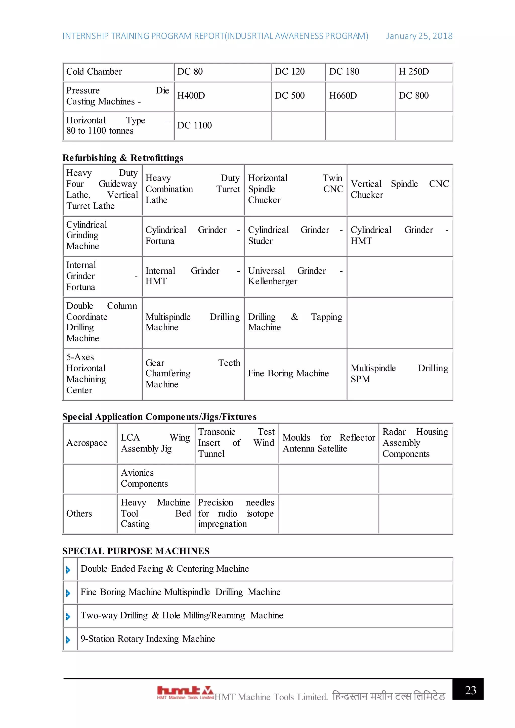 INTERNSHIP TRAINING PROGRAM REPORT(INDUSRTIAL AWARENESSPROGRAM) January 25, 2018
23HMT Machine Tools Limited, हिन्दुस्तान मशीन टू ल्स हिहमटेड
Cold Chamber DC 80 DC 120 DC 180 H 250D
Pressure Die
Casting Machines -
H400D DC 500 H660D DC 800
Horizontal Type –
80 to 1100 tonnes
DC 1100
Refurbishing & Retrofittings
Heavy Duty
Four Guideway
Lathe, Vertical
Turret Lathe
Heavy Duty
Combination Turret
Lathe
Horizontal Twin
Spindle CNC
Chucker
Vertical Spindle CNC
Chucker
Cylindrical
Grinding
Machine
Cylindrical Grinder -
Fortuna
Cylindrical Grinder -
Studer
Cylindrical Grinder -
HMT
Internal
Grinder -
Fortuna
Internal Grinder -
HMT
Universal Grinder -
Kellenberger
Double Column
Coordinate
Drilling
Machine
Multispindle Drilling
Machine
Drilling & Tapping
Machine
5-Axes
Horizontal
Machining
Center
Gear Teeth
Chamfering
Machine
Fine Boring Machine
Multispindle Drilling
SPM
Special Application Components/Jigs/Fixtures
Aerospace
LCA Wing
Assembly Jig
Transonic Test
Insert of Wind
Tunnel
Moulds for Reflector
Antenna Satellite
Radar Housing
Assembly
Components
Avionics
Components
Others
Heavy Machine
Tool Bed
Casting
Precision needles
for radio isotope
impregnation
SPECIAL PURPOSE MACHINES
Double Ended Facing & Centering Machine
Fine Boring Machine Multispindle Drilling Machine
Two-way Drilling & Hole Milling/Reaming Machine
9-Station Rotary Indexing Machine
 
