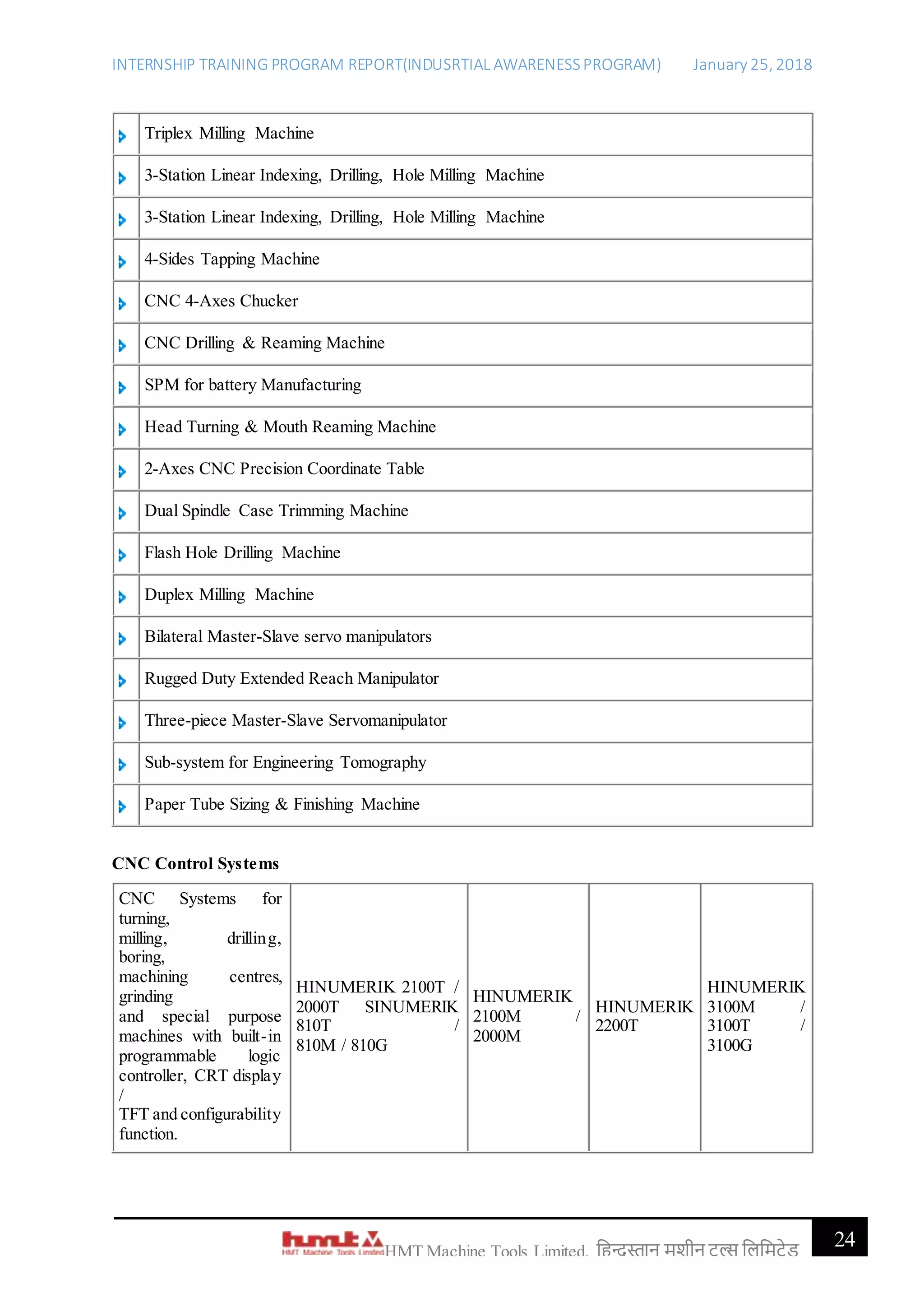 INTERNSHIP TRAINING PROGRAM REPORT(INDUSRTIAL AWARENESSPROGRAM) January 25, 2018
24HMT Machine Tools Limited, हिन्दुस्तान मशीन टू ल्स हिहमटेड
Triplex Milling Machine
3-Station Linear Indexing, Drilling, Hole Milling Machine
3-Station Linear Indexing, Drilling, Hole Milling Machine
4-Sides Tapping Machine
CNC 4-Axes Chucker
CNC Drilling & Reaming Machine
SPM for battery Manufacturing
Head Turning & Mouth Reaming Machine
2-Axes CNC Precision Coordinate Table
Dual Spindle Case Trimming Machine
Flash Hole Drilling Machine
Duplex Milling Machine
Bilateral Master-Slave servo manipulators
Rugged Duty Extended Reach Manipulator
Three-piece Master-Slave Servomanipulator
Sub-system for Engineering Tomography
Paper Tube Sizing & Finishing Machine
CNC Control Systems
CNC Systems for
turning,
milling, drilling,
boring,
machining centres,
grinding
and special purpose
machines with built-in
programmable logic
controller, CRT display
/
TFT and configurability
function.
HINUMERIK 2100T /
2000T SINUMERIK
810T /
810M / 810G
HINUMERIK
2100M /
2000M
HINUMERIK
2200T
HINUMERIK
3100M /
3100T /
3100G
 