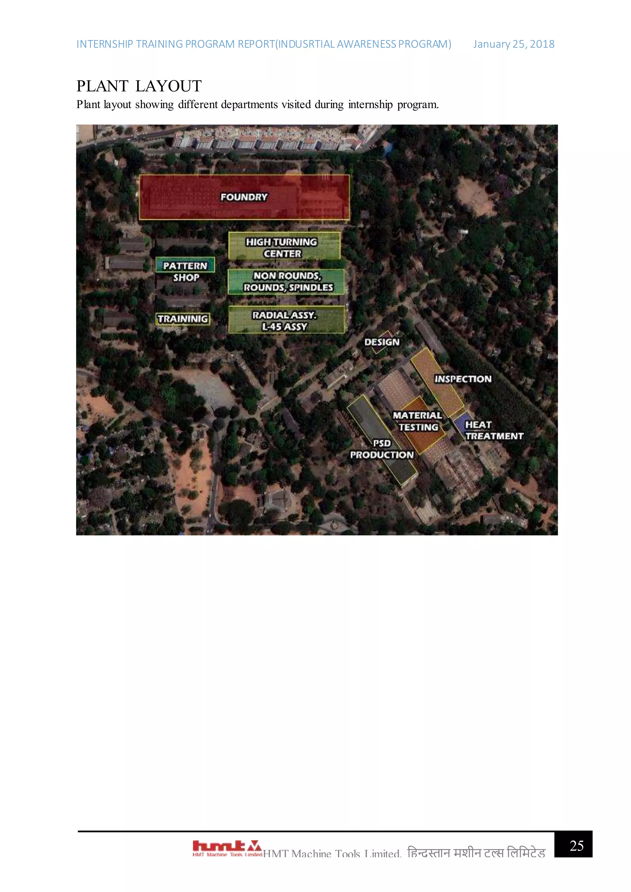 INTERNSHIP TRAINING PROGRAM REPORT(INDUSRTIAL AWARENESSPROGRAM) January 25, 2018
25HMT Machine Tools Limited, हिन्दुस्तान मशीन टू ल्स हिहमटेड
PLANT LAYOUT
Plant layout showing different departments visited during internship program.
 