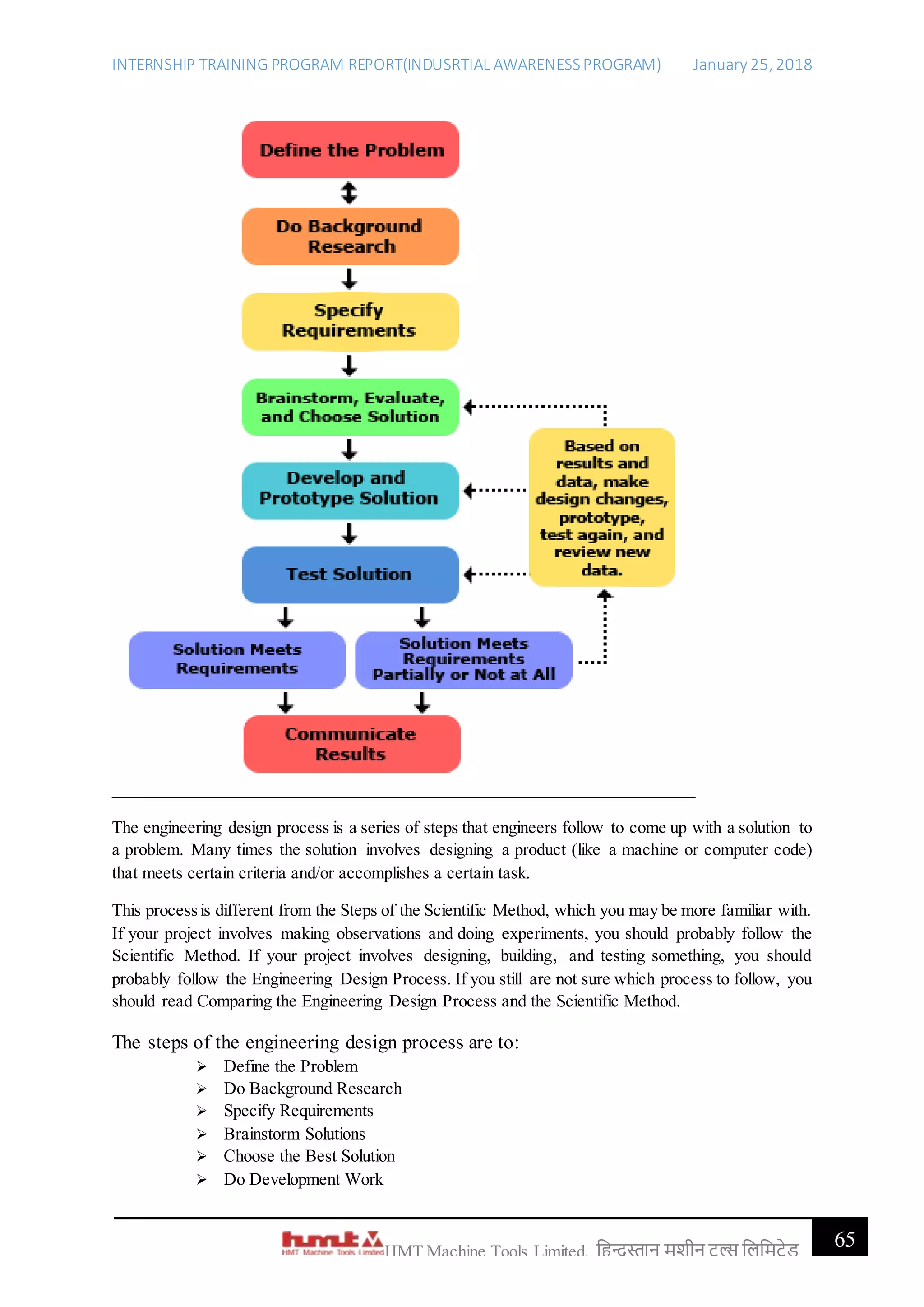INTERNSHIP TRAINING PROGRAM REPORT(INDUSRTIAL AWARENESSPROGRAM) January 25, 2018
65HMT Machine Tools Limited, हिन्दुस्तान मशीन टू ल्स हिहमटेड
The engineering design process is a series of steps that engineers follow to come up with a solution to
a problem. Many times the solution involves designing a product (like a machine or computer code)
that meets certain criteria and/or accomplishes a certain task.
This processis different from the Steps of the Scientific Method, which you may be more familiar with.
If your project involves making observations and doing experiments, you should probably follow the
Scientific Method. If your project involves designing, building, and testing something, you should
probably follow the Engineering Design Process. If you still are not sure which process to follow, you
should read Comparing the Engineering Design Process and the Scientific Method.
The steps of the engineering design process are to:
 Define the Problem
 Do Background Research
 Specify Requirements
 Brainstorm Solutions
 Choose the Best Solution
 Do Development Work
 