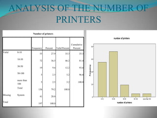 Assumptions…The missing variables in graphs represent the colleges:-That didn’t disclose data.Where concerned person wasn’t available.Engaged in exams.Where admissions were going on.Those were closed due to holidays.Note :- The software that we have used for the analysis of the data collected by us is SPSS.