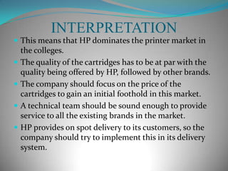 BRAND PRESENT IN THE COLLEGES