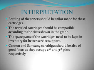 TYPE OF CARTRIDGES USED IN THE COLLEGES