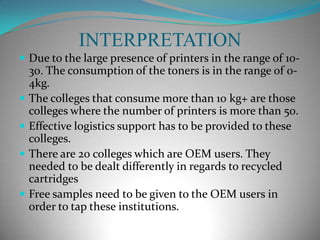 AVERAGE CONSUMPTION OF THE TONERS (Kg)