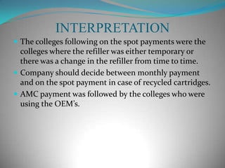 ANALYSIS OF MODES OF PAYMENTS