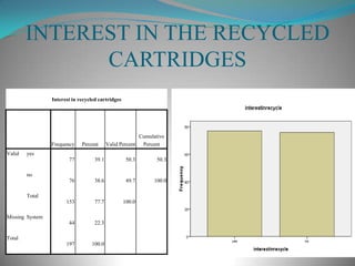 INTERPRETATIONMost of the colleges were getting a reasonable output from the toners that they were using as a part of the refills.The “SUPREMO” toner, as told by the company was giving an output of 2500(min) and 2800(max). Going by those figures, ITDL has a very great tool for negotiating on the terms of output.In the entire survey we had found only 3 colleges using the “SUPREMO” toner for the refill purposes.