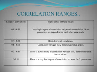 INTERPRETATIONIt’s a general phenomenon for each and every product to find the initial set of adaptors.People were skeptical about using the new products that are not available in the market as of now. Recycling does happen in the market in an unorganized way. The people get their cartridges repaired at nominal rates. The colleges that were interested in this concept were willing to use because of the cost benefit aspects.Thus we should go ahead and launch the recycled cartridges in a commercial manner.
