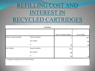  CORRELATION BETWEEN COST OF REFILLING AND AVERAGE CONSUMPTION OF TONERS
