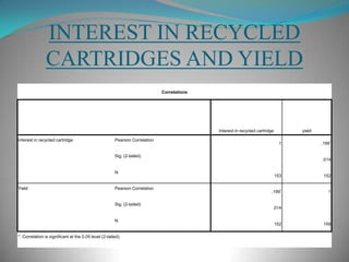 REFILLING COST AND INTEREST IN RECYCLED CARTRIDGES