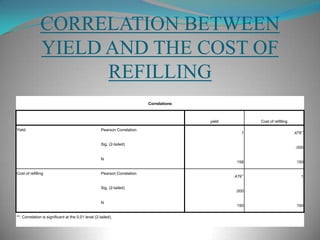 YIELD AND AVERAGE CONSUMPTION OF TONERS (Kg)