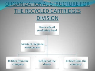 Areas of good business(LASER TONERS)Colleges in NOIDA sec 62.Delhi university(north & south campus).Colleges in Ghaziabad(Hapur by pass road NH-24).Colleges on Delhi-Meerut road.Institutional hubs in Dwarka, Rohini, Janakpuri.(COPIER TONER)Patel chest area near Delhi university.